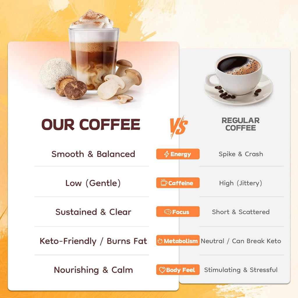 Mushroom Coffee with 13-Mushrooms Mix MCT Oil & B1/B2,Instant Coffee with Lion’S Mane, Cordyceps, Turkey Tail for Better Energy, Focus, Immunity, Digestion Support, Keto Friendly 30 Servings